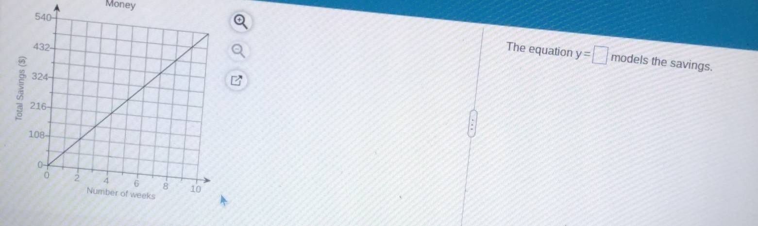 Money 
The equation y=□ models the savings.
