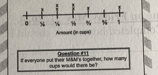 Amount (in cups)