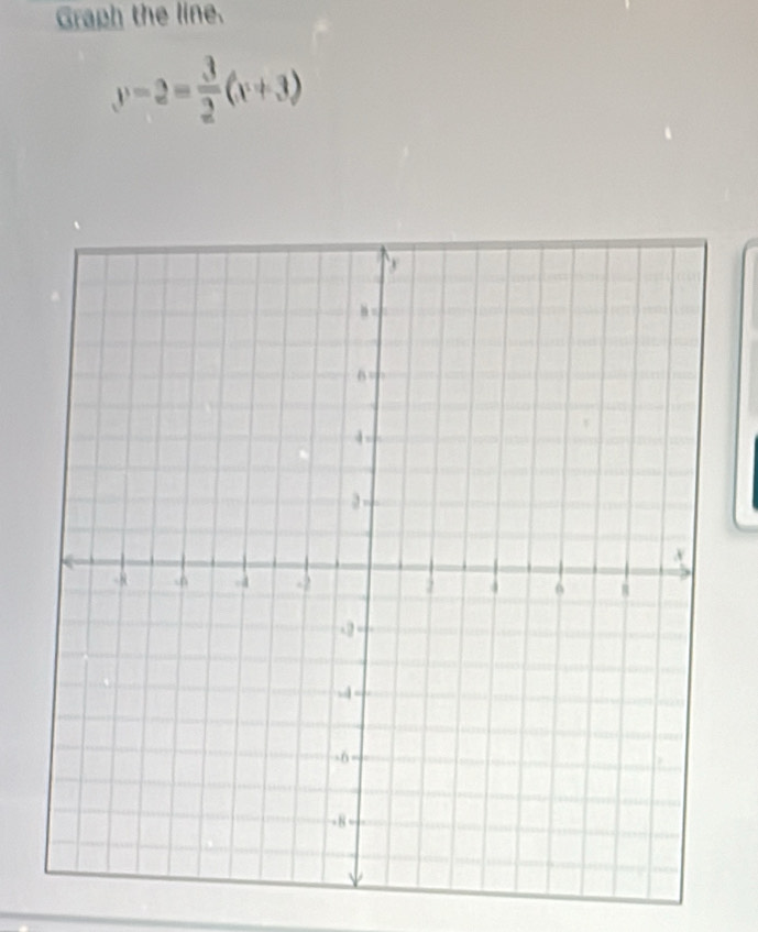 Graph the line.
y-2= 3/2 (x+3)