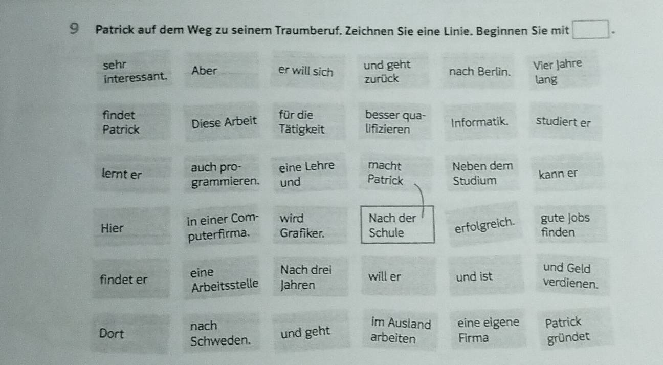 Patrick auf dem Weg zu seinem Traumberuf. Zeichnen Sie eine Linie. Beginnen Sie mit . 
sehr er will sich und geht nach Berlin. Vier Jahre 
interessant. Aber 
zurück lang 
findet für die besser qua- 
Diese Arbeit 
Patrick Tätigkeit lifizieren Informatik. studiert er 
lernt er auch pro- eine Lehre macht Neben dem 
grammieren. und Patrick Studium kann er 
in einer Com- wird Nach der 
Hier Grafiker. Schule erfolgreich. gute Jobs 
puterfirma. 
finden 
findet er eine 
Nach drei und Geld 
Arbeitsstelle Jahren will er und ist 
verdienen. 
nach im Ausland eine eigene Patrick 
Dort und geht arbeiten Firma gründet 
Schweden.