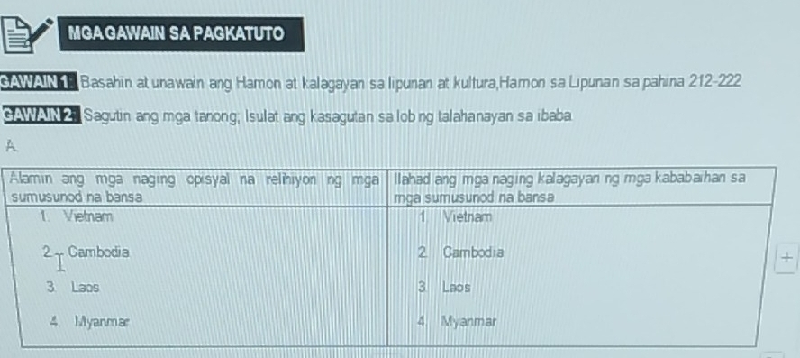 MGA GAWAIN SA PAGKATUTO 
WAR Basahin at unawain ang Hamon at kalagayan sa lipunan at kultura,Hamon sa Lipunan sa pahina 212-222 
SAWAN Z Sagutin ang mga tanong; Isulat ang kasagutan sa lobing talahanayan sa ibaba. 
A