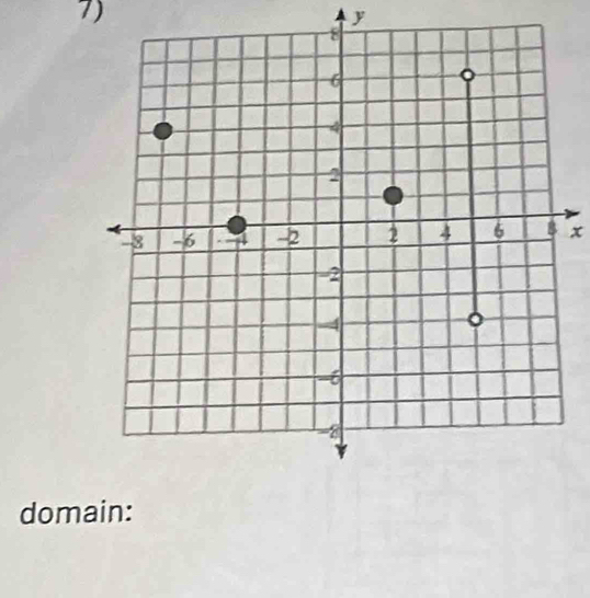 y
x
domain: