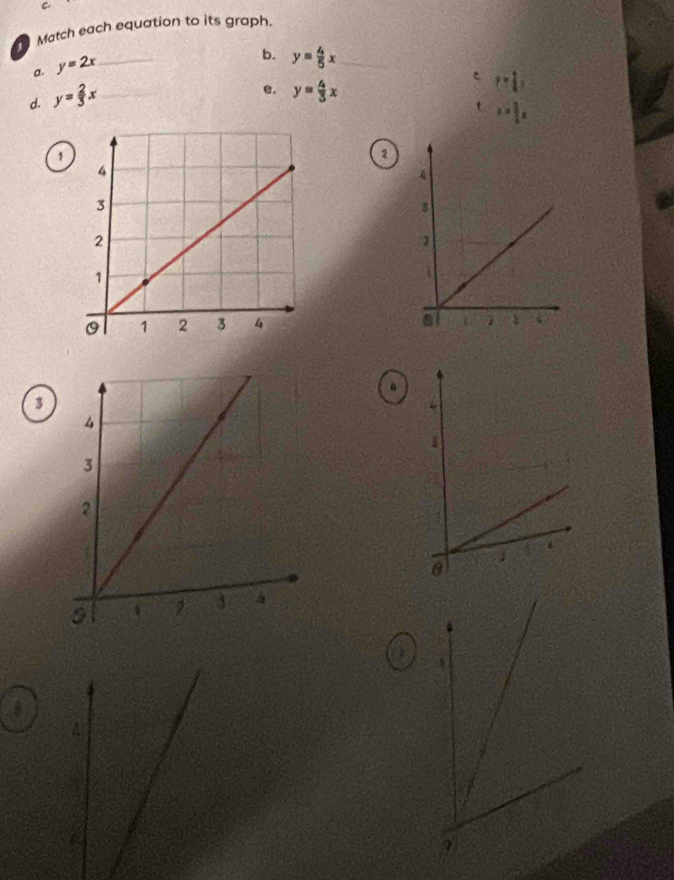 Match each equation to its graph, 
a. y=2x _ 
b. y= 4/5 x _ 
d. y= 2/3 x _ 
e. y= 4/3 x
c y= 1/8 x
t y= 3/4 x
1 
2 
3