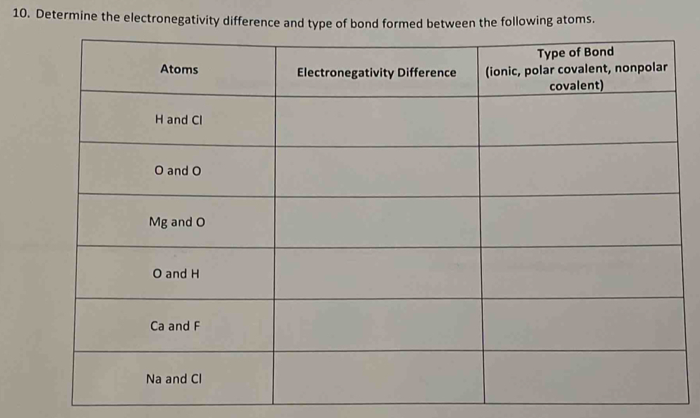 Determine the electronegativity difference and type of bond formed between the following atoms.