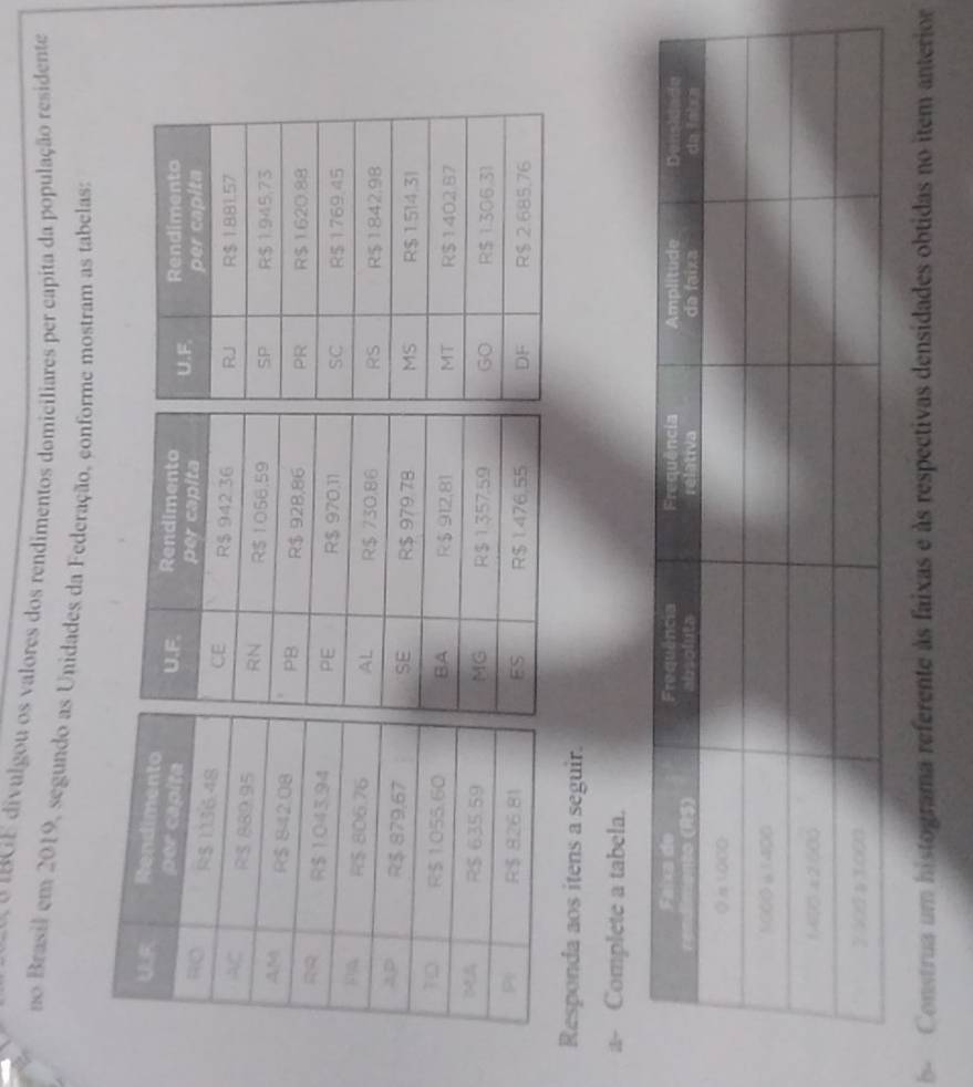 ivulgou os valores dos rendimentos domiciliares per eapita da população residente 
no Brasil em 2019, segundo as Unidades da Federação, conforme mostram as tabelas; 
Responda aos itens a seguir. 
a- Complete a tabela. 
b Construa um histograma referente às faixas e às respectivas densidades obtidas no item anterior