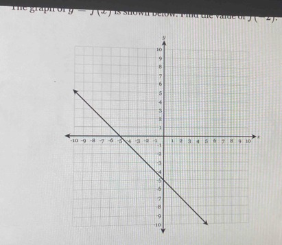 graph ory J is shown Delow. Pind the valde of