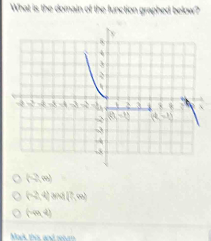 (-3,88)
(-2,4) 3(x)(7,∈fty )
(sim ∈fty ,∈fty )
Mark this and return