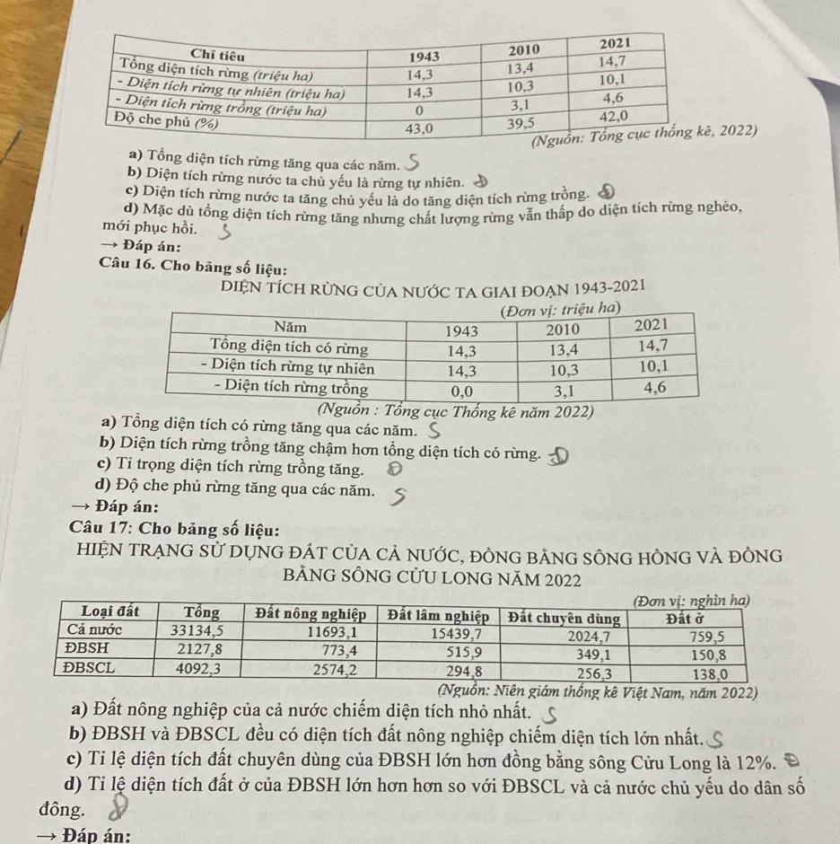 a) Tổng diện tích rừng tăng qua các năm.
b) Diện tích rừng nước ta chủ yếu là rừng tự nhiên.
c) Diện tích rừng nước ta tăng chủ yếu là do tăng diện tích rừng trồng.
d) Mặc dù tổng diện tích rừng tăng nhưng chất lượng rừng vẫn thấp do diện tích rừng nghèo,
mới phục hồi.
→ Đáp án:
Câu 16. Cho bảng số liệu:
DIỆN TÍCH RÜNG CỦA NƯỚC TA GIAI ĐOẠN 1943-2021
: Tổng cục Thống kê năm 2022)
a) Tổng diện tích có rừng tăng qua các năm.
b) Diện tích rừng trồng tăng chậm hơn tổng diện tích có rừng.
c) Ti trọng diện tích rừng trồng tăng.
d) Độ che phủ rừng tăng qua các năm.
Đáp án:
* Câu 17: Cho bảng số liệu:
HIỆN TRẠNG Sử DỤNG ĐÁT CủA CẢ NƯỚC, đỒNG BẢNG SÔNG HÔNG VÀ ĐỒNG
BẢNG SÔNG CƯU LONG NăM 2022
(Nguồn: Niên giám thổng kê Việt Nam, năm 2022)
a) Đất nông nghiệp của cả nước chiếm diện tích nhỏ nhất.
b) ĐBSH và ĐBSCL đều có diện tích đất nông nghiệp chiếm diện tích lớn nhất.
c) Ti lệ diện tích đất chuyên dùng của ĐBSH lớn hơn đồng bằng sông Cửu Long là 12%.
d) Tỉ lệ diện tích đất ở của ĐBSH lớn hơn hơn so với ĐBSCL và cả nước chủ yếu do dân số
đông.
→ Đáo án: