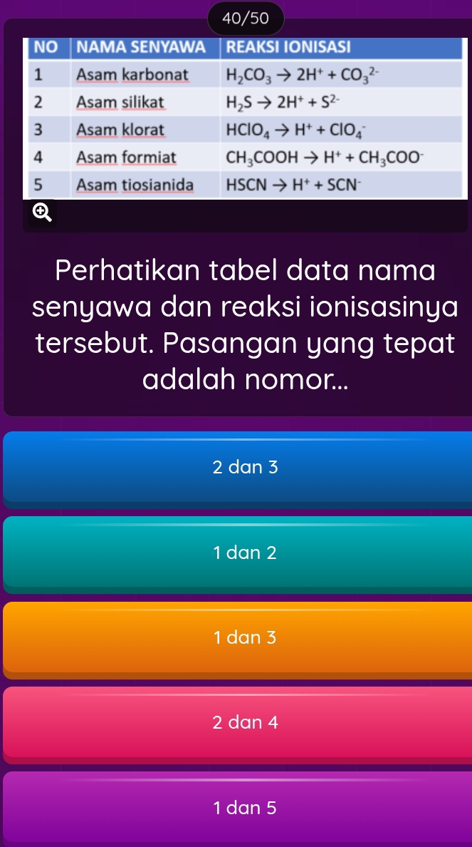 40/50
Perhatikan tabel data nama
senyawa dan reaksi ionisasinya
tersebut. Pasangan yang tepat
adalah nomor...
2 dan 3
1 dan 2
1 dan 3
2 dan 4
1 dan 5