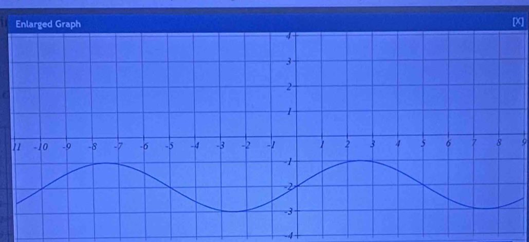 Enlarged Graph
X
9
-4