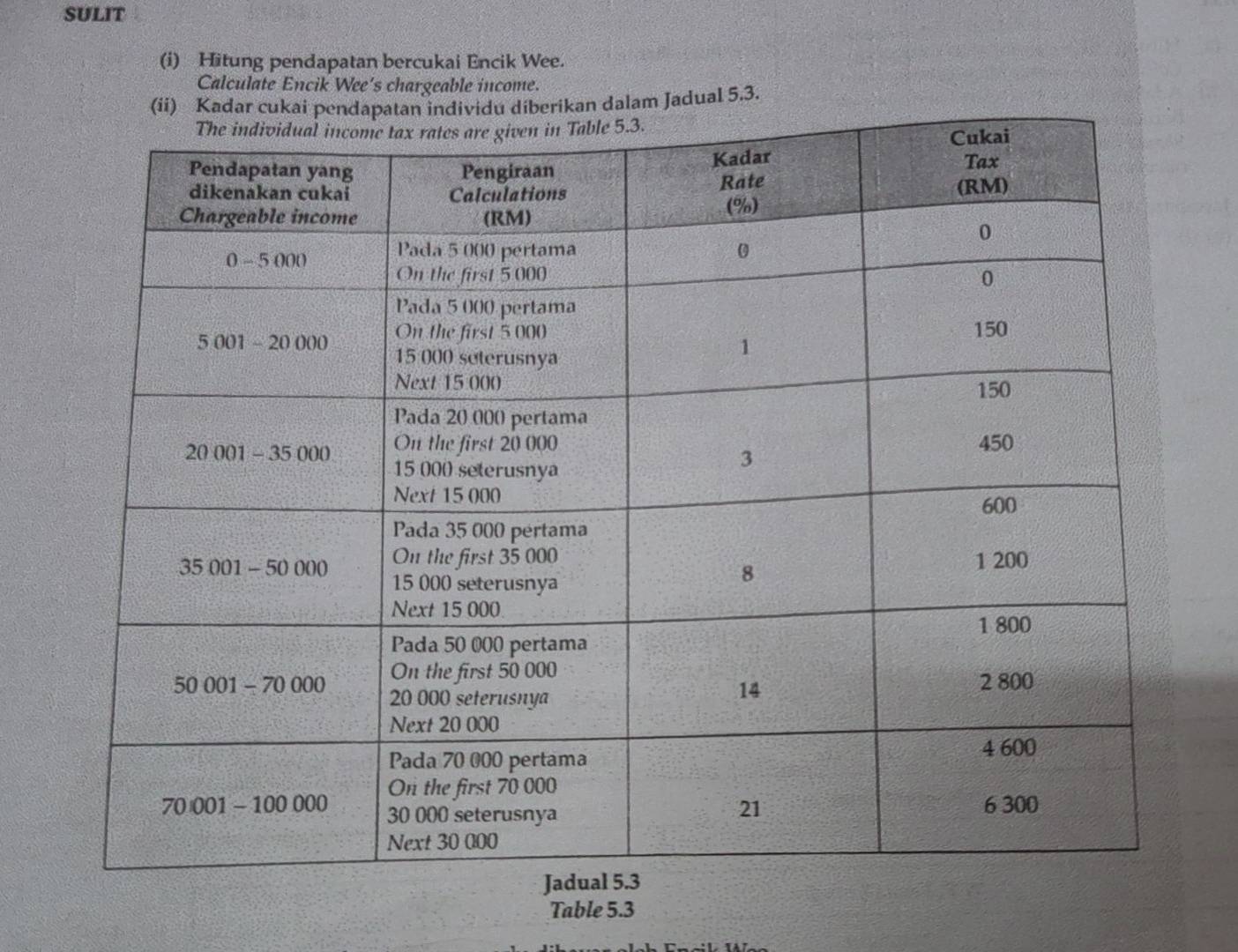 SULIT 
(i) Hitung pendapatan bercukai Encik Wee. 
Calculate Encik Wee's chargeable income. 
(ii)rikan dalam Jadual 5.3. 
Table 5.3