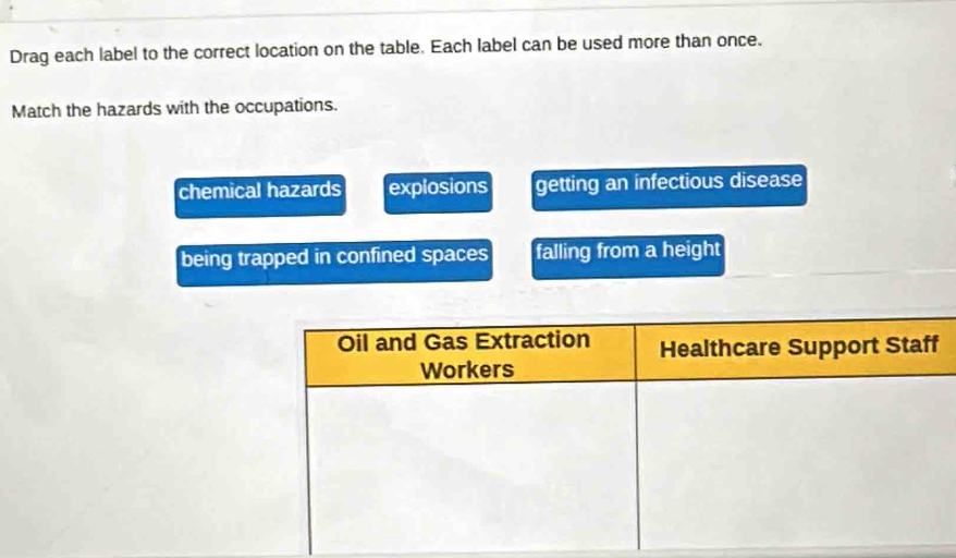 Solved: Drag each label to the correct location on the table. Each ...