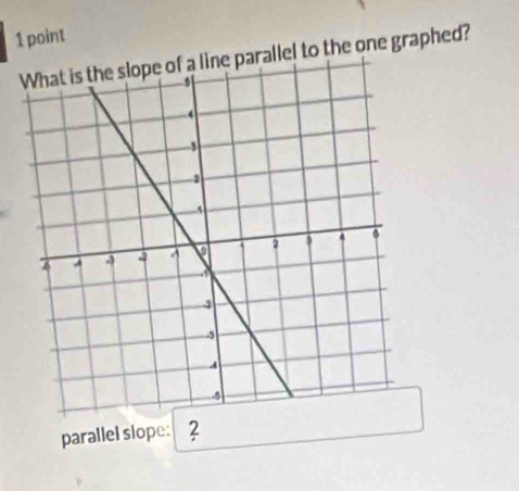 allel to the one graphed? 
parallel slope: ?