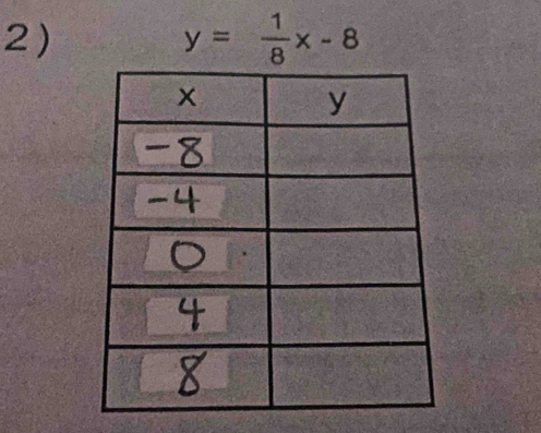 y= 1/8 x-8