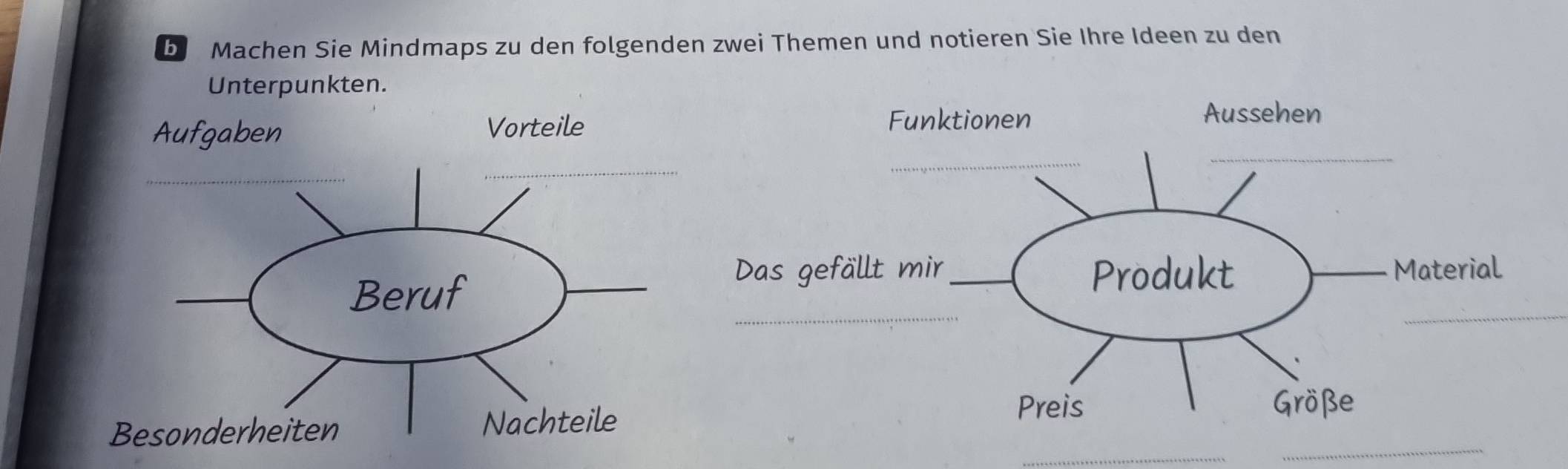 Machen Sie Mindmaps zu den folgenden zwei Themen und notieren Sie Ihre Ideen zu den 
Unterpunkten. 
Aufgaben Vorteile 
_ 
_ 
_