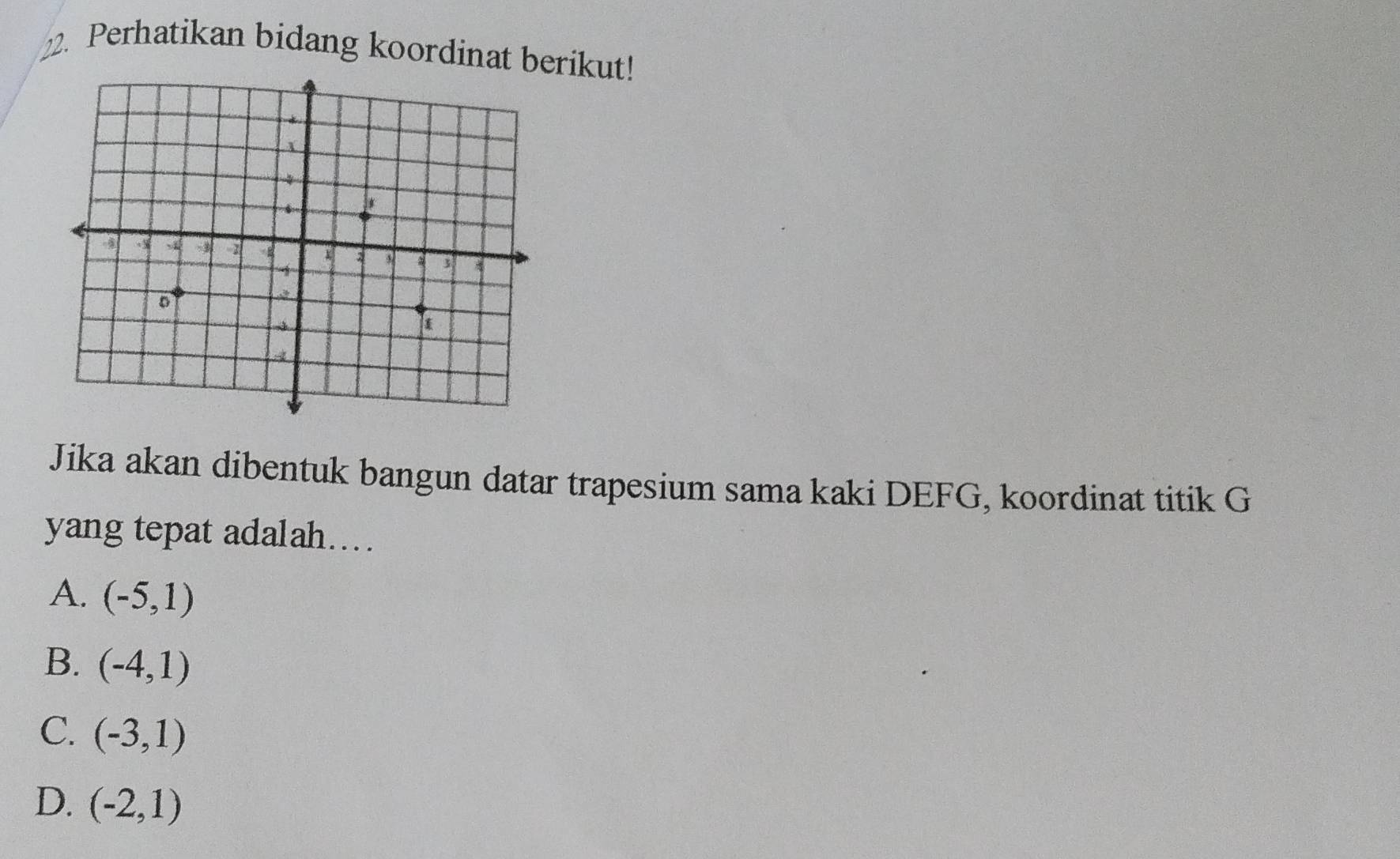 Perhatikan bidang koordinat berikut!
Jika akan dibentuk bangun datar trapesium sama kaki DEFG, koordinat titik G
yang tepat adalah....
A. (-5,1)
B. (-4,1)
C. (-3,1)
D. (-2,1)