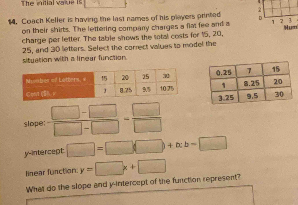 The initial value is
4
2
14. Coach Keller is having the last names of his players printed
0 2 3
on their shirts. The lettering company charges a flat fee and a
1
Num
charge per letter. The table shows the total costs for 15, 20,
25, and 30 letters. Select the correct values to model the
situation with a linear function.
slope:  (□ -□ )/□ -□  = □ /□  
y-intercept: □ =□ (□ )+b;b=□
linear function: y=□ x+□
What do the slope and y-intercept of the function represent?