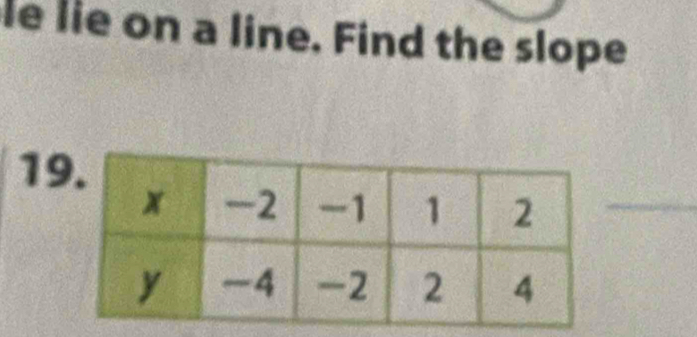 le lie on a line. Find the slope 
19