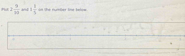 Plot 2 9/10  and 1 1/5  on the number line below.
0
2
3
4