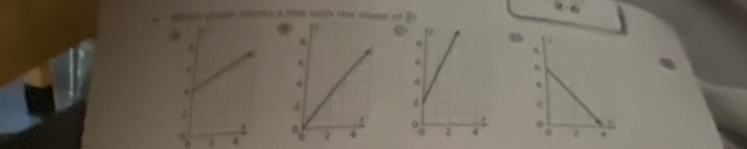 wih graph shows a line with tru trope of t 
⑧a
4
z