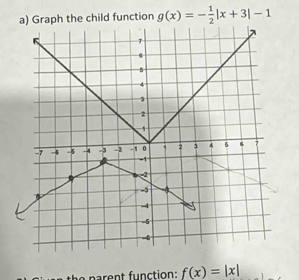 Solved: ld function g(x)=- 1/2 |x+3|-1 e parent function: f(x)=|x| [Math]