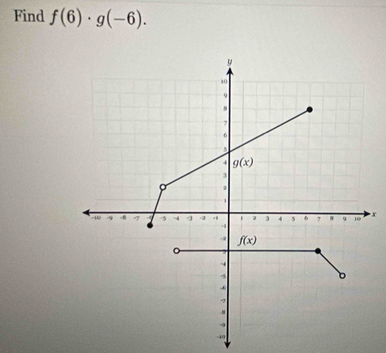 Find f(6)· g(-6).
x