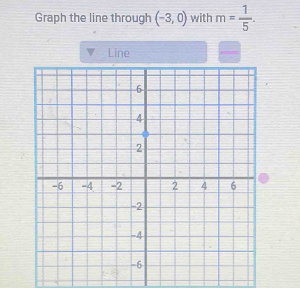 Graph the line through (-3,0) with m= 1/5 . 
Line