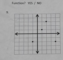 Function? YES/NO 
9.