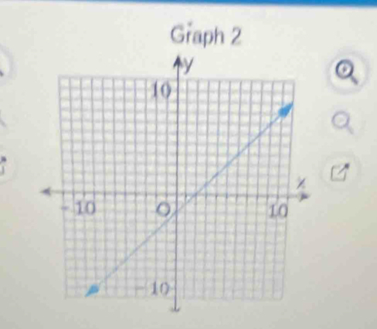 Graph 2
o