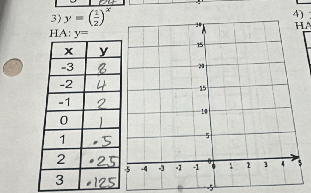 y=( 1/2 )^x
4) : 
HA 
HA: y=
-5