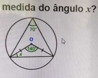 medida do ângulo x?