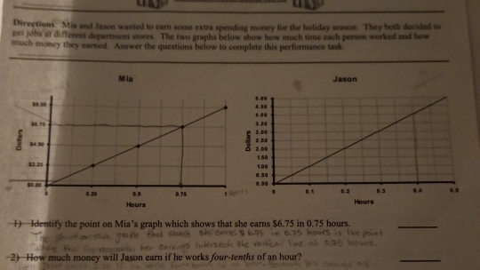 Directions: Mia and Jason wanted to earn some extra spending money for the holiday season. They both decided to 
get jobs at different department stores. The two graphs below show how much time each person worked and how 
much moncy they earned. Answer the questions below to complete this performance task. 
Mia Jason 
1) Identify the point on Mia’s graph which shows that she earns $6.75 in 0.75 hours. 
_ 
2) How much money will Jason earn if he works four-tenths of an hour? 
_