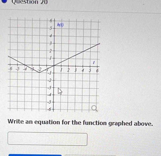 Write an equation for the function graphed above.