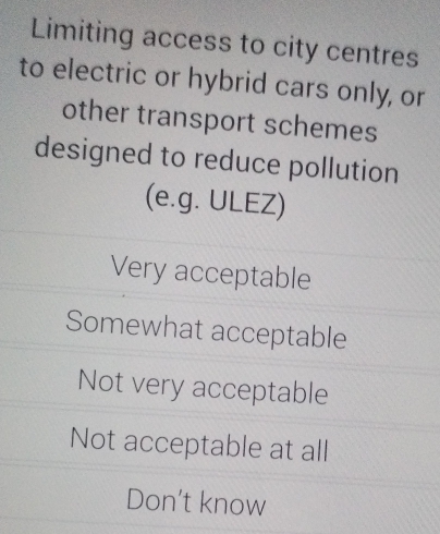 Limiting access to city centres
to electric or hybrid cars only, or
other transport schemes
designed to reduce pollution
(e.g. ULEZ)
Very acceptable
Somewhat acceptable
Not very acceptable
Not acceptable at all
Don’t know