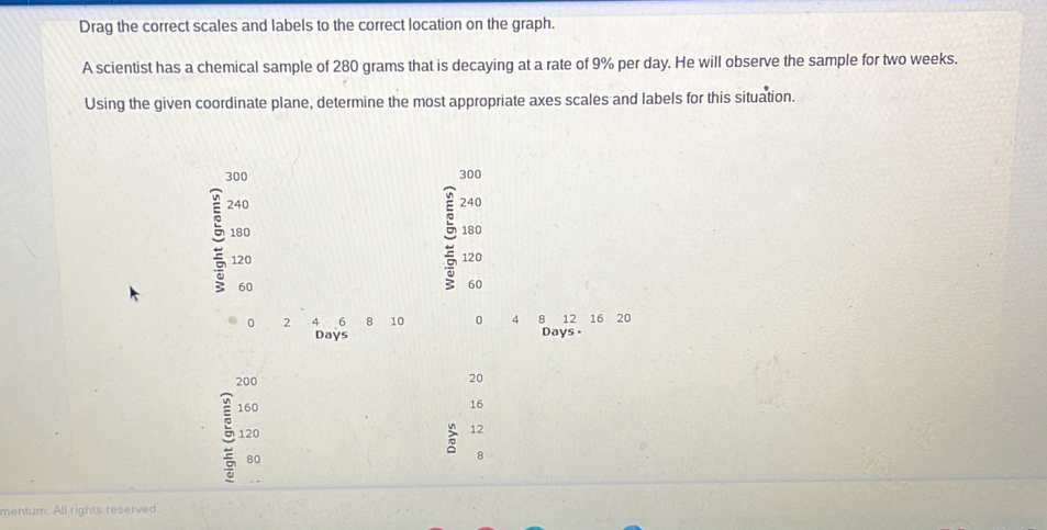 Drag the correct scales and labels to the correct location on the graph ...