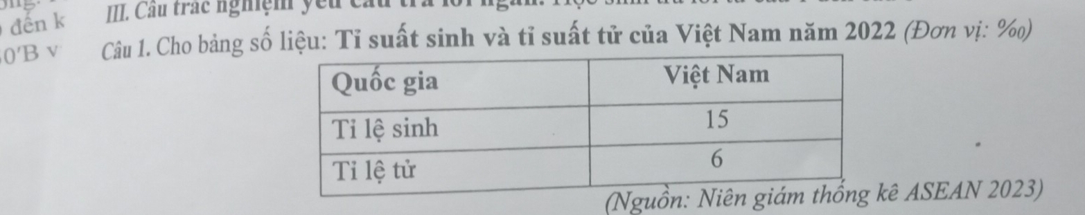 đến k II. Cầu trác nghiệm yêu câu 
O'B V Câu 1. Cho bảng số liệu: Tỉ suất sinh và tỉ suất tử của Việt Nam năm 2022 (Đơn vị: %) 
ê ASEAN 2023)