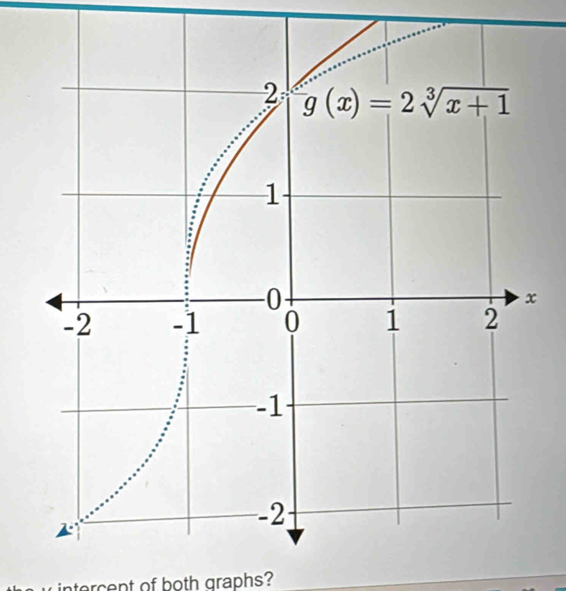 tercent of both graphs?