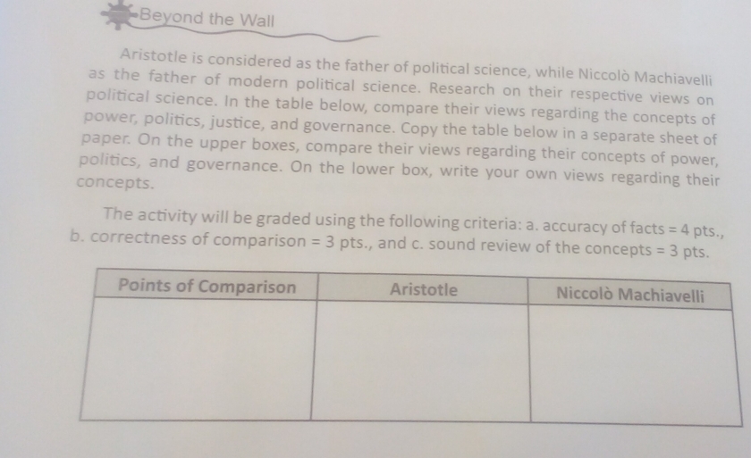 Beyond the Wall 
Aristotle is considered as the father of political science, while Niccolò Machiavelli 
as the father of modern political science. Research on their respective views on 
political science. In the table below, compare their views regarding the concepts of 
power, politics, justice, and governance. Copy the table below in a separate sheet of 
paper. On the upper boxes, compare their views regarding their concepts of power, 
politics, and governance. On the lower box, write your own views regarding their 
concepts. 
The activity will be graded using the following criteria: a. accuracy of facts =4 pts., 
b. correctness of comparison =3 pts., and c. sound review of the concepts =3 pts.