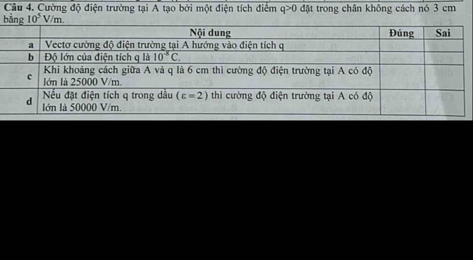 Cường độ điện trường tại A tạo bởi một điện tích điểm q>0 đặt trong chân không cách nó 3 cm
b 10^5V/m.