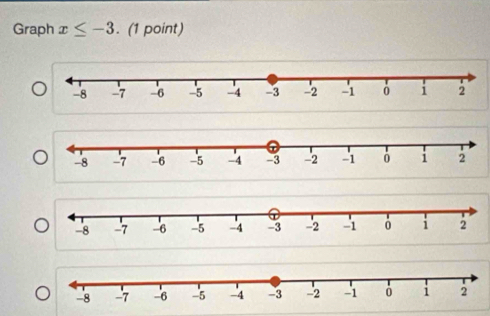 Graph x≤ -3. (1 point)