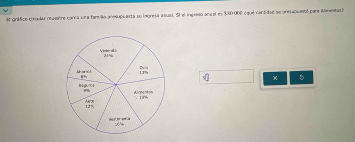 El gráfico circular muestra como una familia presupuesta su ingreso anual. Si el ingreso anual es $80 000 ¿qué cantidad se presupuestó para Alimentos? 
× 5