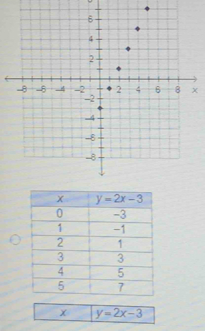 y=2x-3