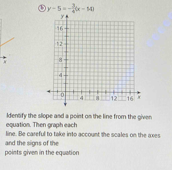 6 y-5=- 3/4 (x-14)
x
Identify the slope and a point on the line from the given 
equation. Then graph each 
line. Be careful to take into account the scales on the axes 
and the signs of the 
points given in the equation