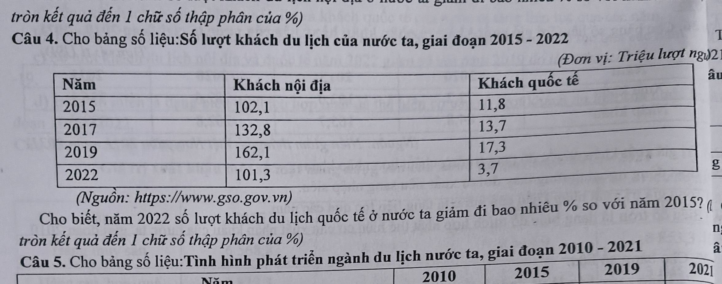 tròn kết quả đến 1 chữ số thập phân của %) 
Câu 4. Cho bảng số liệu:Số lượt khách du lịch của nước ta, giai đoạn 2015 - 2022 
1 
n vị: Triệu lượt ngư)2 
u 
_ 
_ 
g 
(Nguồn: https://www.gso.gov.vn) 
Cho biết, năm 2022 số lượt khách du lịch quốc tế ở nước ta giảm đi bao nhiêu % so với năm 2015? ( 
n 
tròn kết quả đến 1 chữ số thập phân của %) 
Câu 5. Cho bảng số liệu:Tình hình phát triển ngành du lịch nước ta, giai đoạn 2010 - 2021 à 
2010 2015 2019 2021