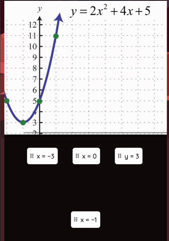 x=-3 :: x=0 y=3
x=-1