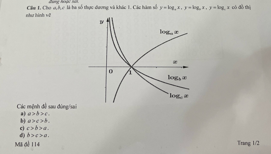 đung hoạc sai.
Câu 1. Cho a,b,c là ba số thực dương và khác 1. Các hàm số y=log _ax,y=log _bx,y=log _cx có dhat o thị
như hình vẽ
Các mệnh đề sau đúng/sai
a) a>b>c.
b) a>c>b.
c) c>b>a.
d) b>c>a.
Mã đề 114 Trang 1/2