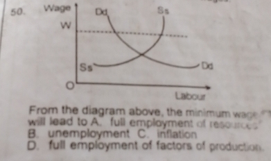 From the diagram above, the minimum wage
will lead to A. full employment of resources
B. unemployment C. inflation
D. full employment of factors of production.