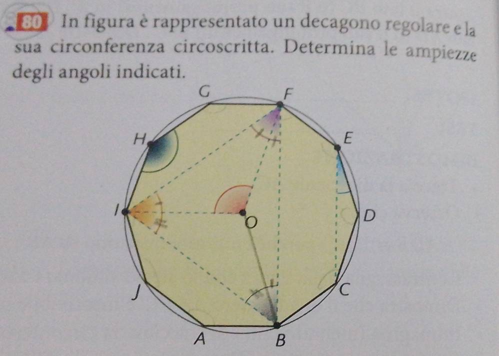 In figura è rappresentato un decagono regolare e la 
sua circonferenza circoscritta. Determina le ampiezze 
degli angoli indicati.