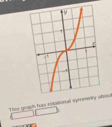 This graph has rotational symbout