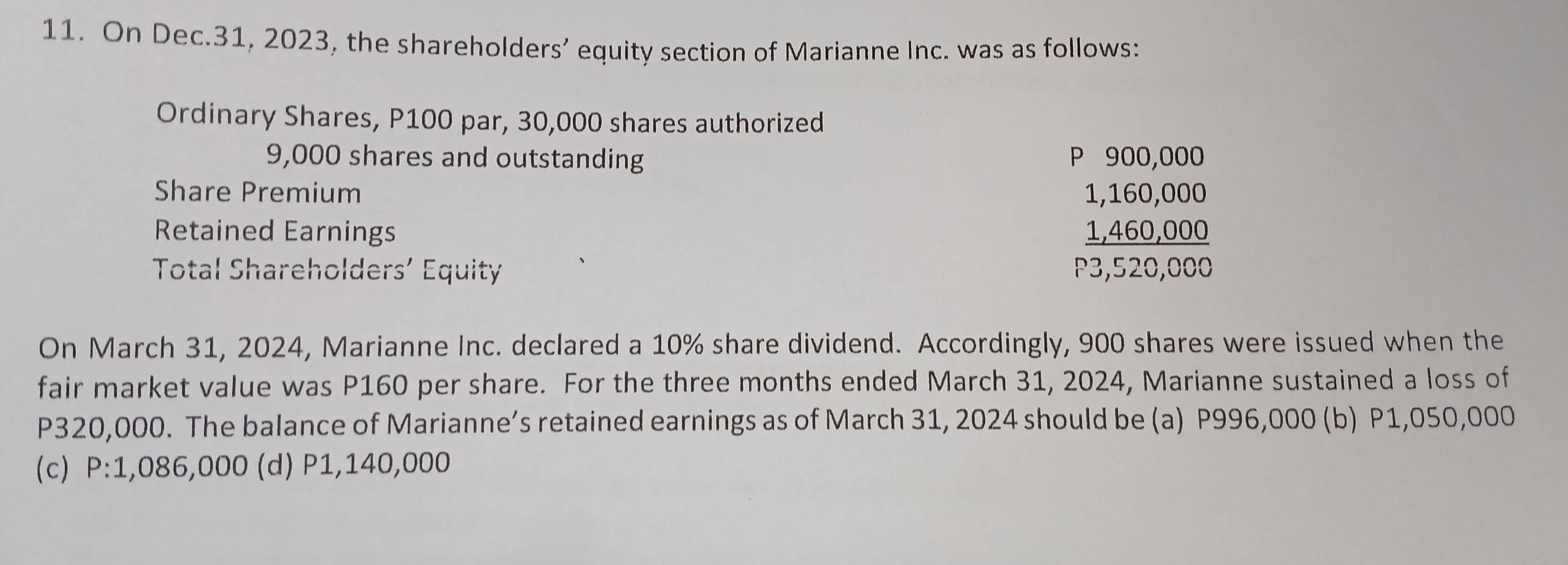 On Dec.31, 2023, the shareholders’ equity section of Marianne Inc. was as follows: 
Ordinary Shares, P100 par, 30,000 shares authorized
9,000 shares and outstanding P 900,000
J00,000
Share Premium 
Retained Earnings 
Total Shareholders’ Equity 
beginarrayr 1,160,000 _  1,460,000endarray P3,520,0endarray 
On March 31, 2024, Marianne Inc. declared a 10% share dividend. Accordingly, 900 shares were issued when the 
fair market value was P160 per share. For the three months ended March 31, 2024, Marianne sustained a loss of
P320,000. The balance of Marianne’s retained earnings as of March 31, 2024 should be (a) P996,000 (b) P1,050,000
(c) P:1,086,000 (d) P1,140,000